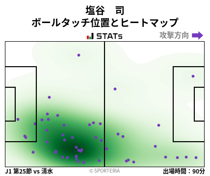 ヒートマップ - 塩谷　司