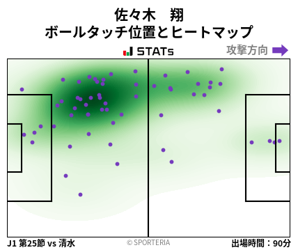 ヒートマップ - 佐々木　翔