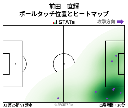 ヒートマップ - 前田　直輝