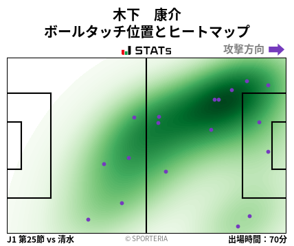 ヒートマップ - 木下　康介