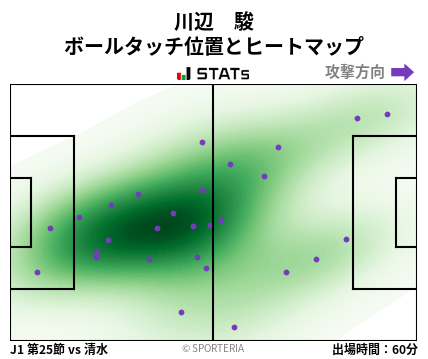 ヒートマップ - 川辺　駿