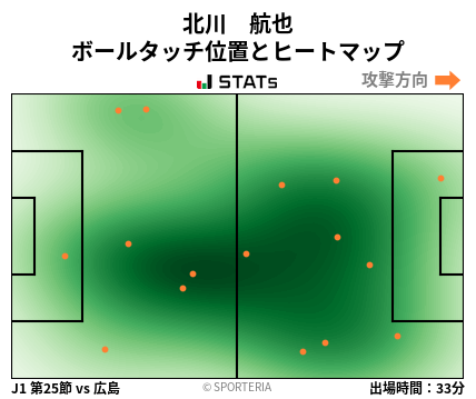 ヒートマップ - 北川　航也