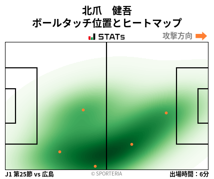 ヒートマップ - 北爪　健吾