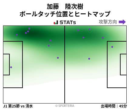 ヒートマップ - 加藤　陸次樹