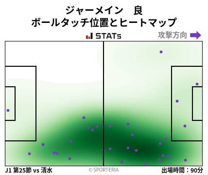 ヒートマップ - ジャーメイン　良