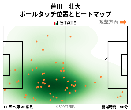 ヒートマップ - 蓮川　壮大