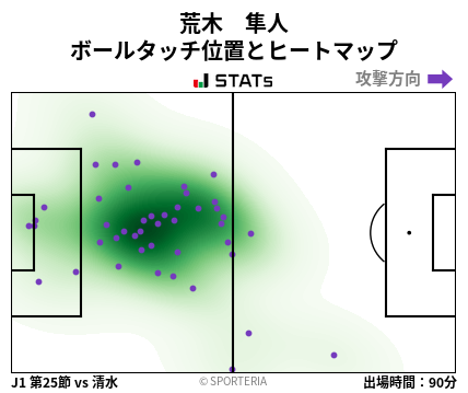 ヒートマップ - 荒木　隼人