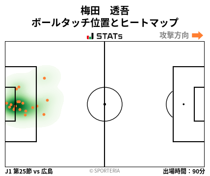 ヒートマップ - 梅田　透吾