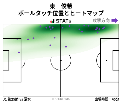ヒートマップ - 東　俊希