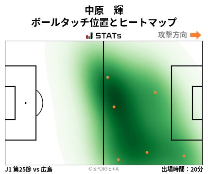 ヒートマップ - 中原　輝