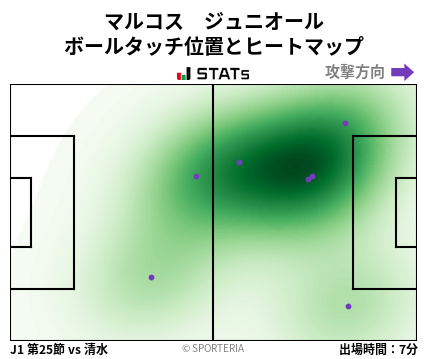 ヒートマップ - マルコス　ジュニオール