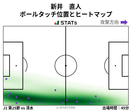 ヒートマップ - 新井　直人