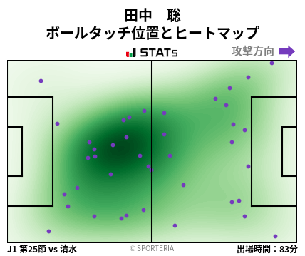 ヒートマップ - 田中　聡
