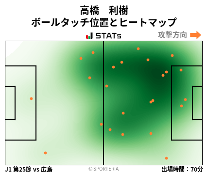 ヒートマップ - 高橋　利樹