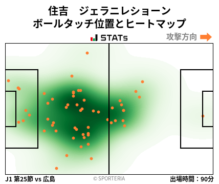 ヒートマップ - 住吉　ジェラニレショーン