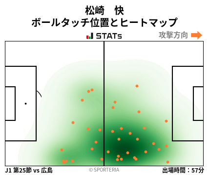 ヒートマップ - 松崎　快