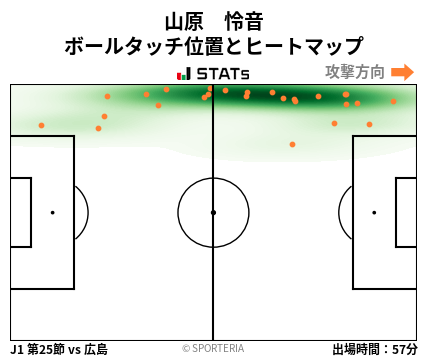 ヒートマップ - 山原　怜音