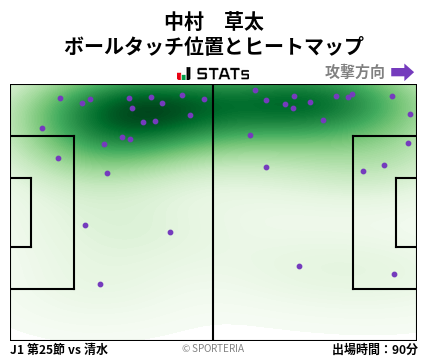 ヒートマップ - 中村　草太
