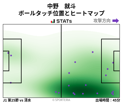 ヒートマップ - 中野　就斗