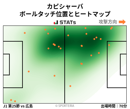 ヒートマップ - カピシャーバ