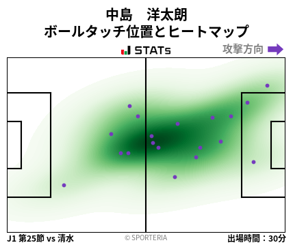 ヒートマップ - 中島　洋太朗