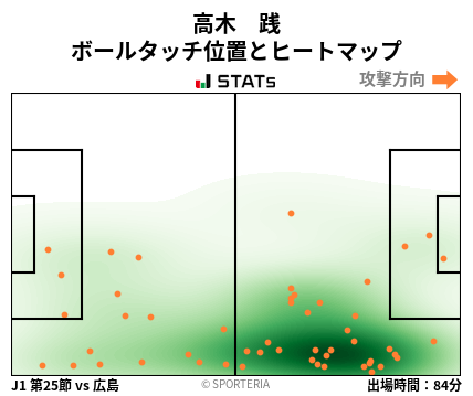 ヒートマップ - 高木　践