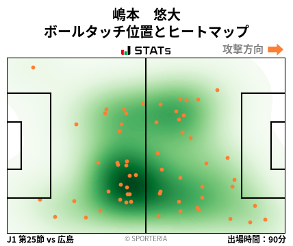 ヒートマップ - 嶋本　悠大