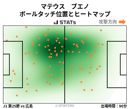 ヒートマップ - マテウス　ブエノ