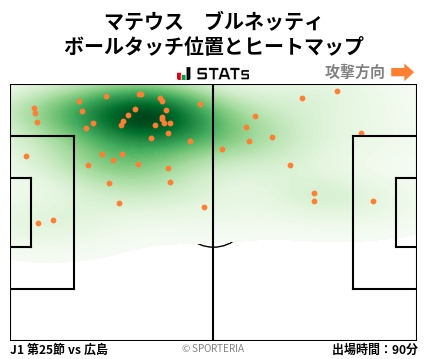 ヒートマップ - マテウス　ブルネッティ