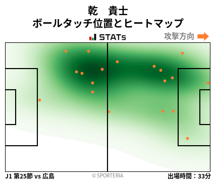 ヒートマップ - 乾　貴士