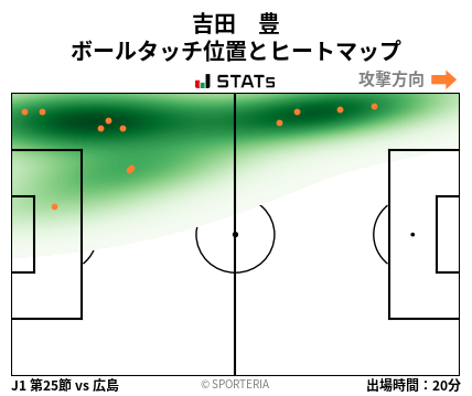 ヒートマップ - 吉田　豊