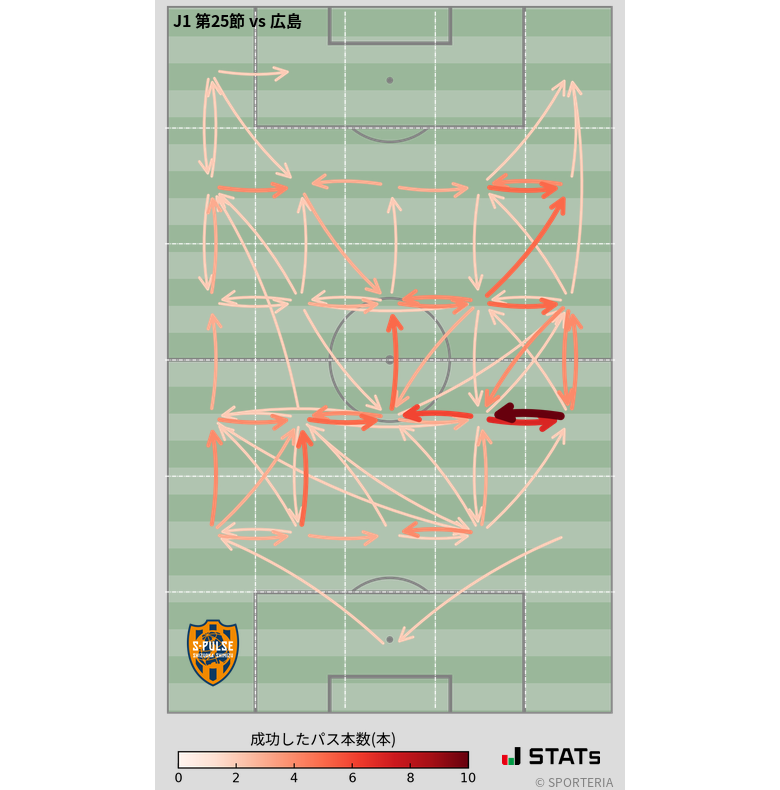 エリア間パス図