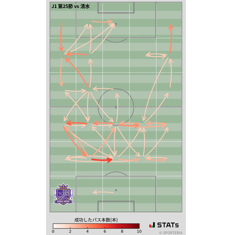 エリア間パス図