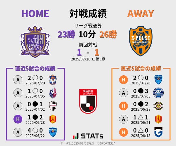 前節までの対戦成績