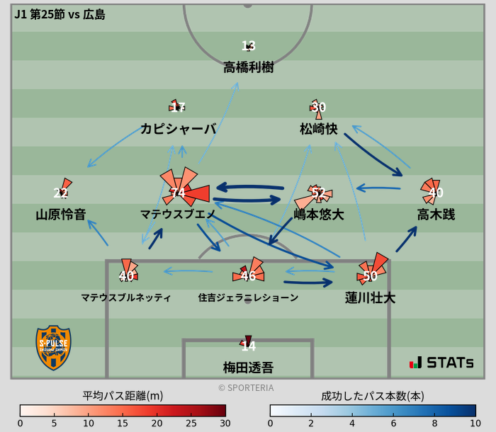 パスソナー・パスネットワーク