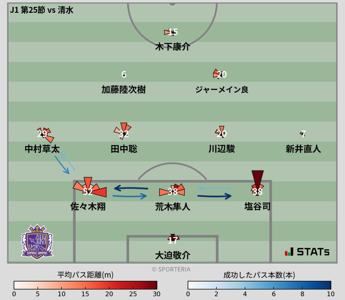 パスソナー・パスネットワーク