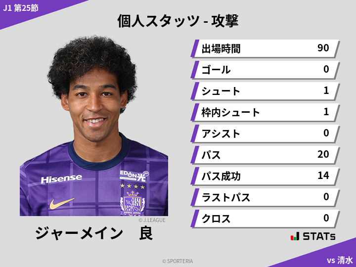 攻撃スタッツ - ジャーメイン　良