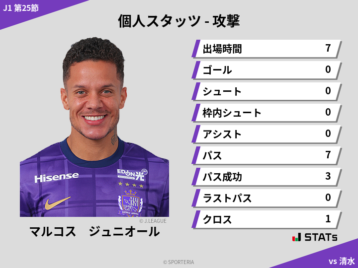 攻撃スタッツ - マルコス　ジュニオール