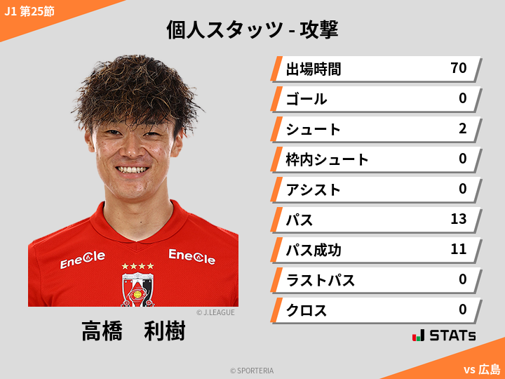 攻撃スタッツ - 高橋　利樹