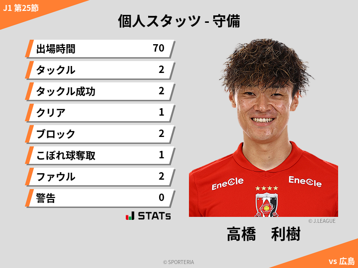 守備スタッツ - 高橋　利樹