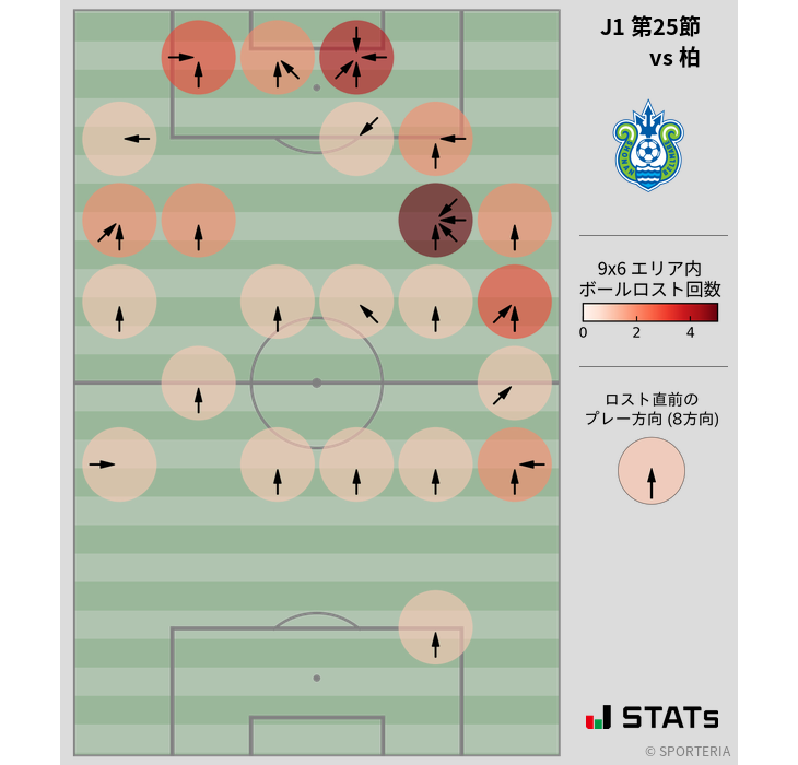 ボールロスト位置