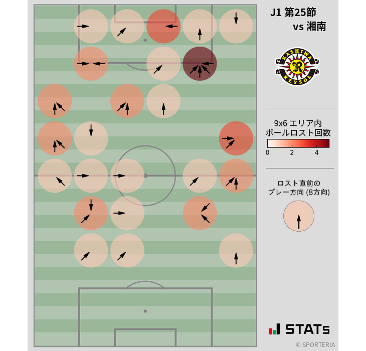 ボールロスト位置