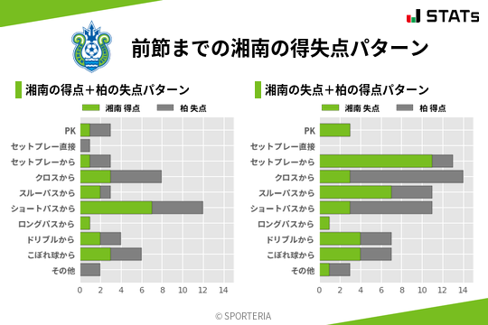 得失点パターン