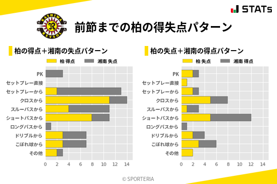 得失点パターン