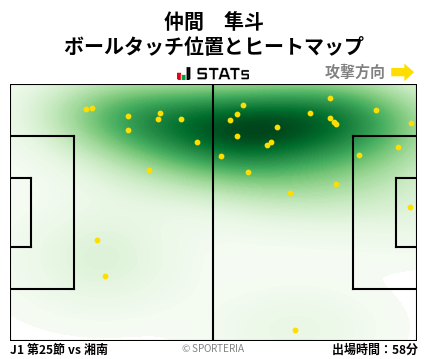 ヒートマップ - 仲間　隼斗