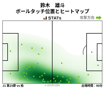 ヒートマップ - 鈴木　雄斗