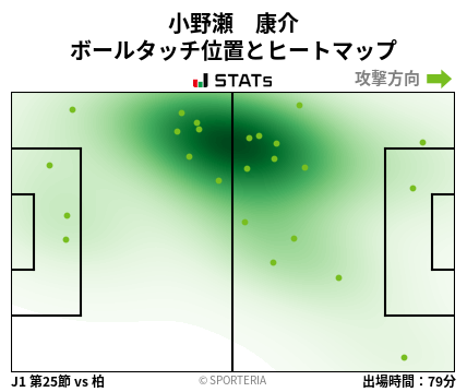 ヒートマップ - 小野瀬　康介