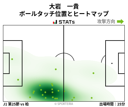 ヒートマップ - 大岩　一貴