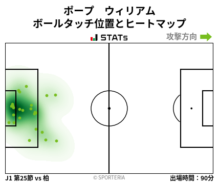 ヒートマップ - ポープ　ウィリアム
