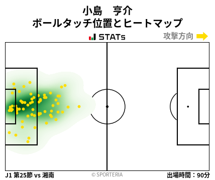 ヒートマップ - 小島　亨介